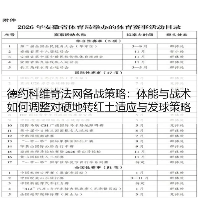 德约科维奇法网备战策略：体能与战术如何调整对硬地转红土适应与发球策略